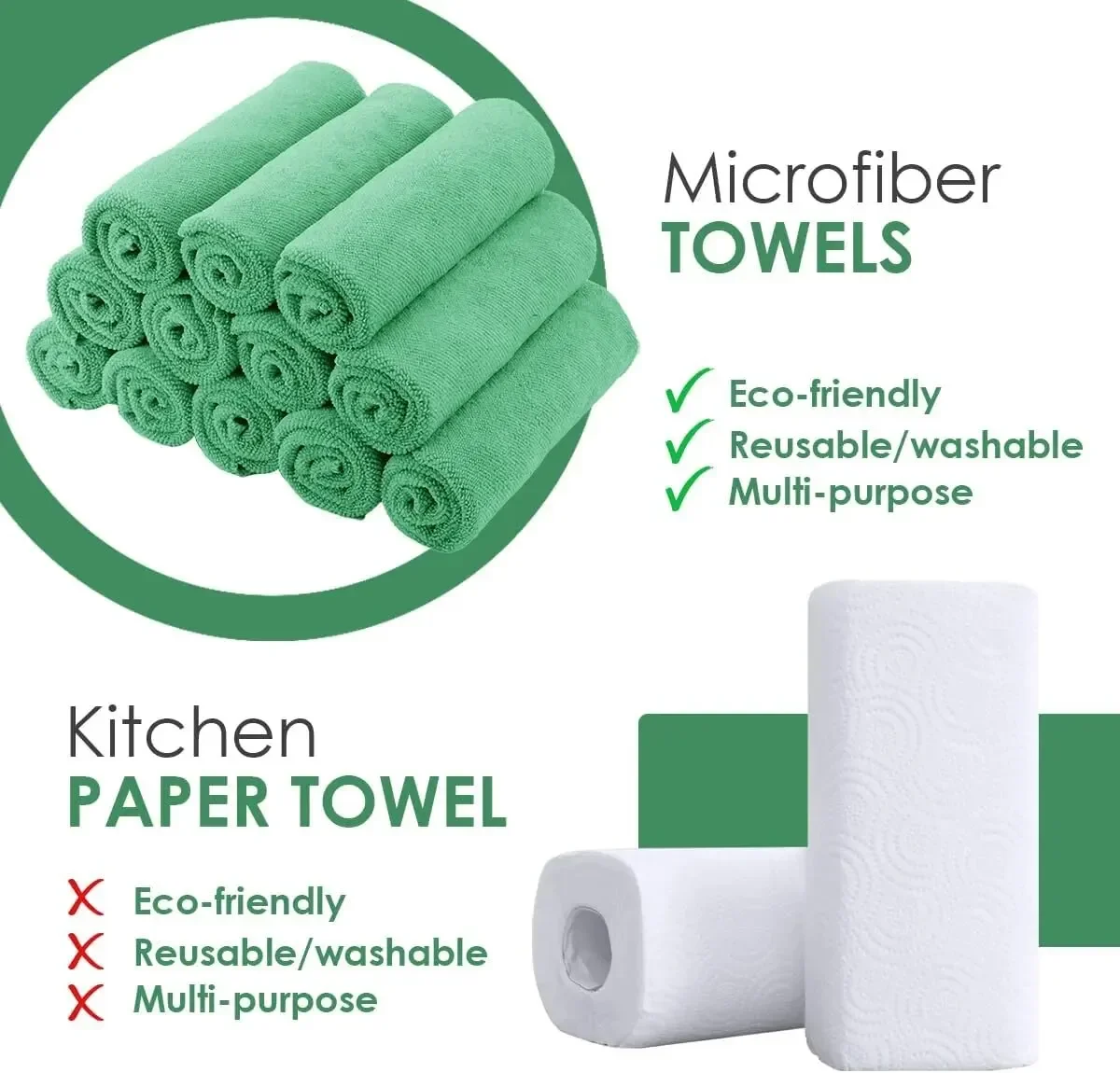 Paños de microfibra suave para - Commercial Kitchen Cleaning reseña y precio